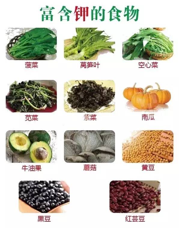 这张表太有用了看过的都收藏了,不用去验血一查就能知道自己缺啥