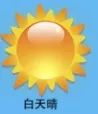 看天气预报能了解哪些天气信息,天气预报中几点降水量最准