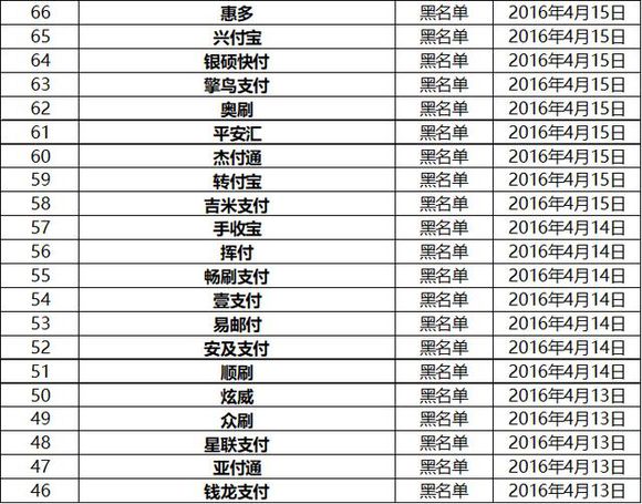 银联禁止用的pos机,几款pos机被银联停用