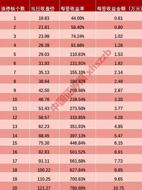 富士康上市预期价格,海康威视和富士康