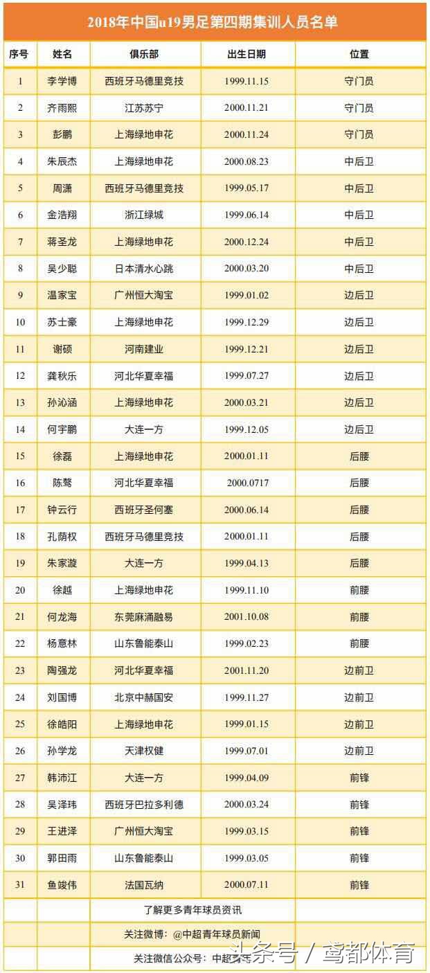 中国u19男足vs缅甸u19直播,中国u19足球直播对韩国