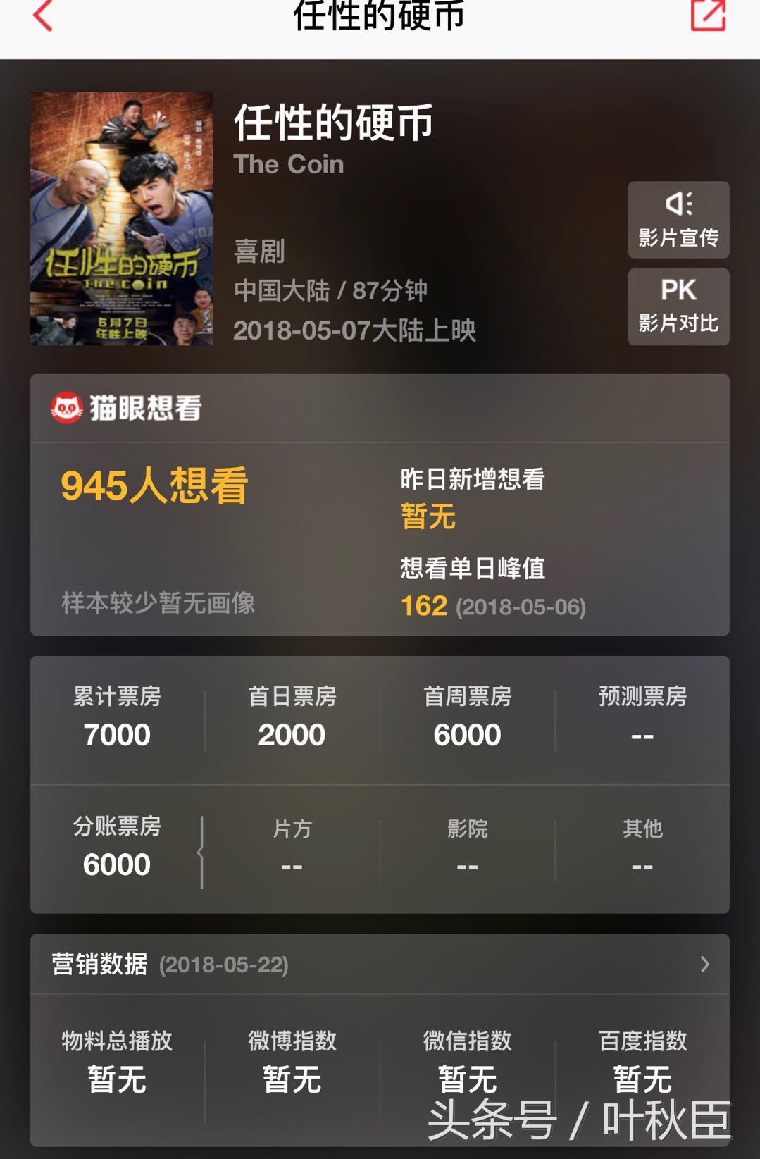 0.7万的票房，就这种片竟然还要冲会员才能看