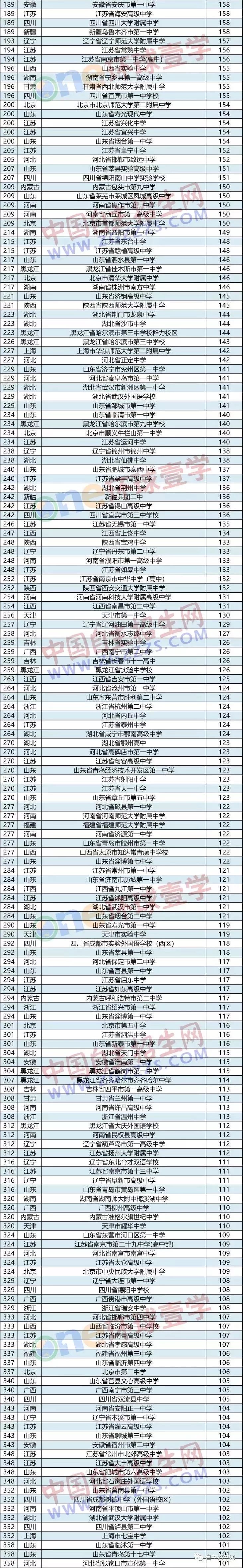 2018自主招生考试100强中学,2022年高考焦作一中名单