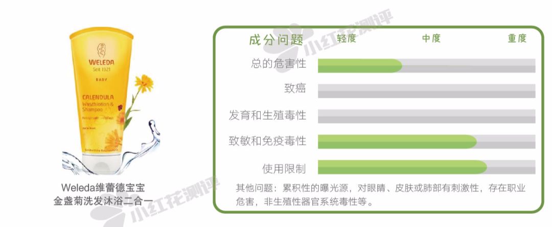 儿童洗发沐浴露二合一1-3岁大牌,评测宝宝洗发沐浴露成分