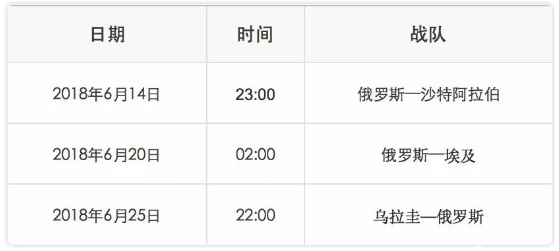 俄罗斯足球世界杯比赛名单,俄罗斯国家男子足球队比赛