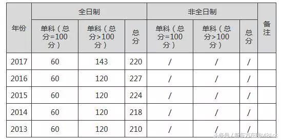 北京mpacc非全日制院校推荐,历年mpacc专硕调剂名额院校
