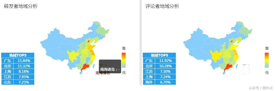用大数据剖析问题,用大数据分析的实例