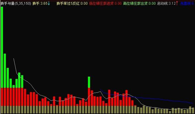股市绝招之换手率技术,股市老兵讲股