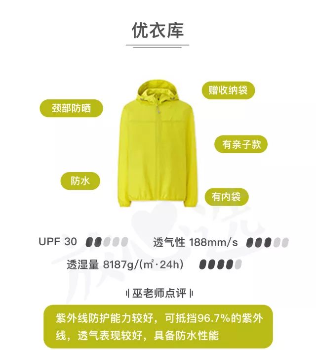 宝宝防晒服不应该千篇一律,儿童有效防紫外线防晒衣哪个好