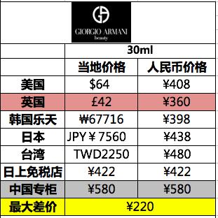 兰蔻和ysl粉底液哪个好用些,dior兰蔻圣罗兰粉底