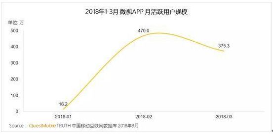 微信朋友圈巨震!腾讯丢出“王炸”!