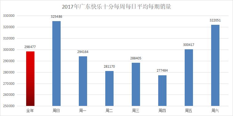 流水的高频彩,铁打的广东人