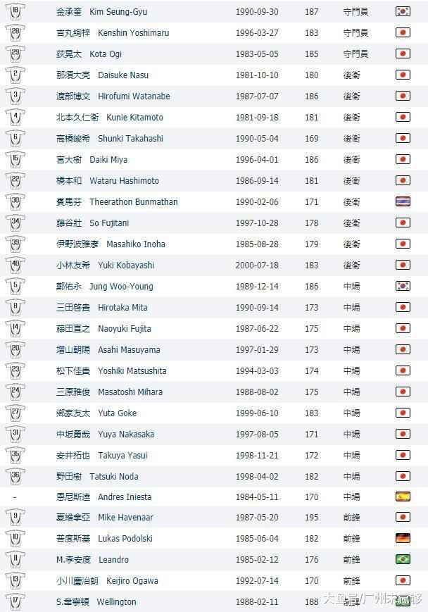 伊涅斯塔卡卡中超,伊涅斯塔广州恒大