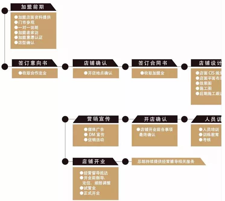 一点点奶茶的店的利润一般为多少,加盟一点点奶茶前景怎么样