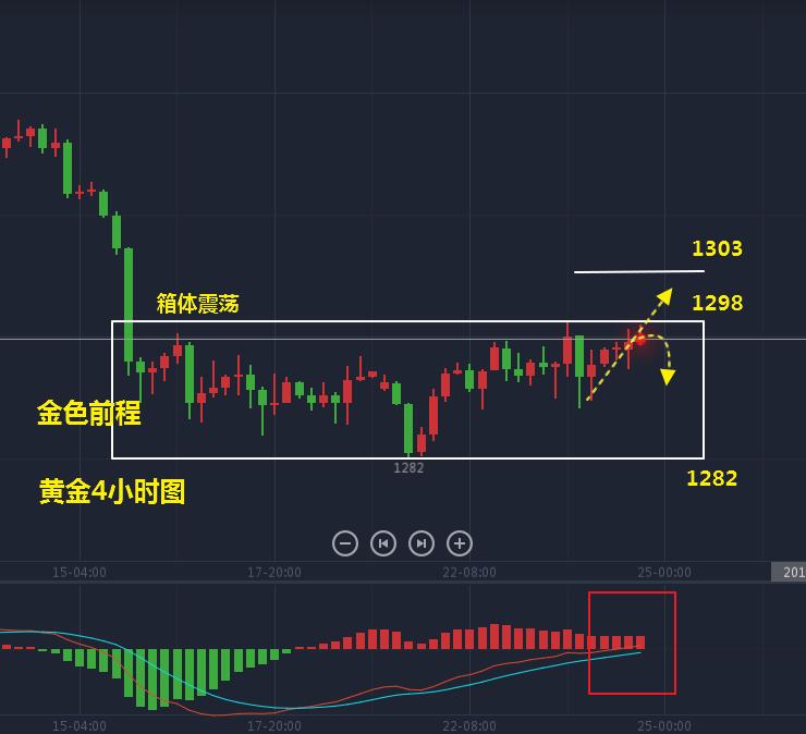 6.5黄金走势分析最新信息,5月25日黄金走势分析及策略