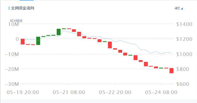 8月24日股市行情,24日钢材行情