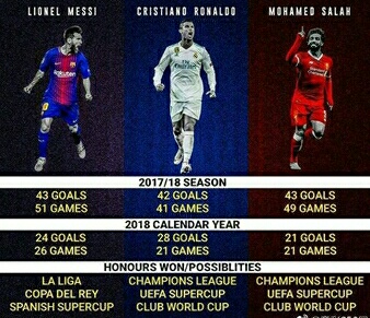 萨拉赫单刀欧冠决赛,2017-2018欧冠决赛萨拉赫