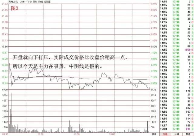 中国股市终于露出狐狸尾巴,中国股市终于涨起来了吗