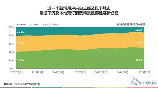 2018年q1,在线酒店预订行业发展分析报告