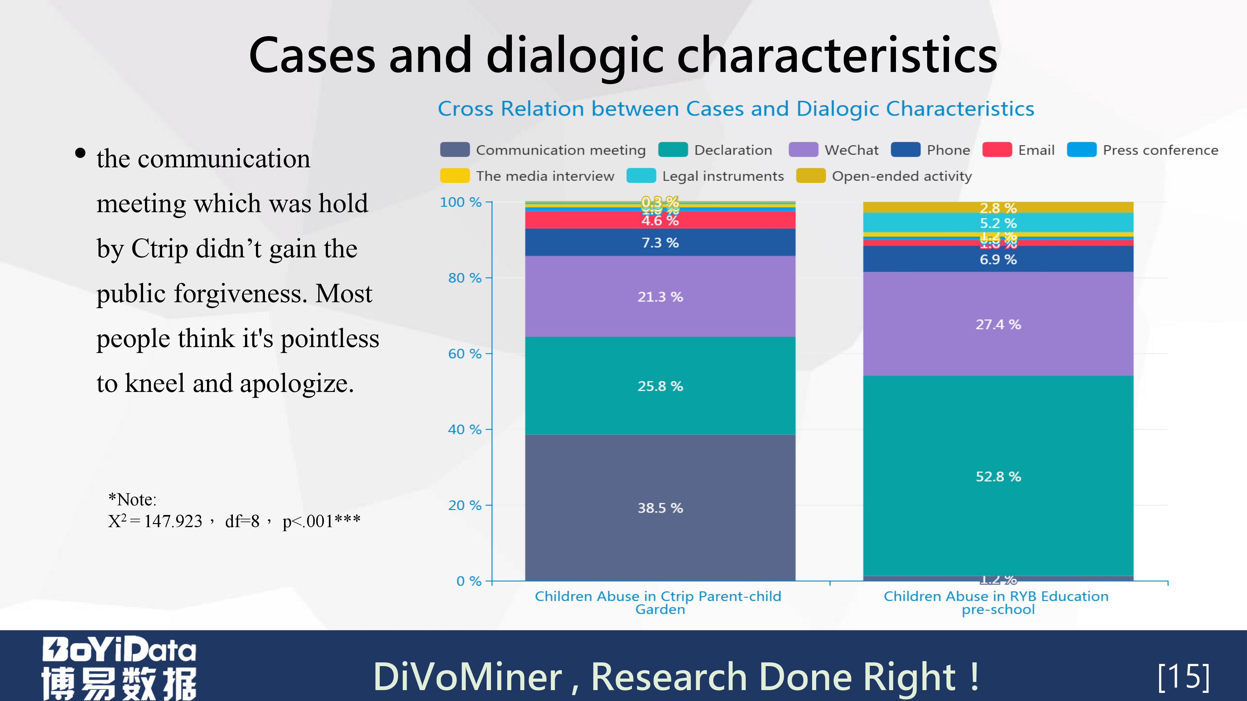 「学术分享PPT」《虐童事件中的危机公关策略管理》（英文）