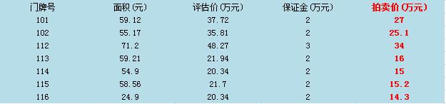 晋江、抚州东乡、宜春樟树新推房源，不限购，低市价！