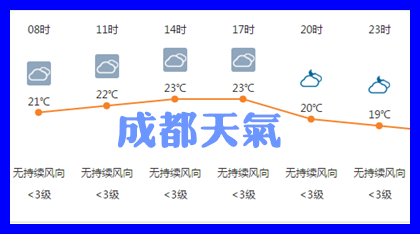 DNF三城投屏观赏攻略妹子都来听你告白了！