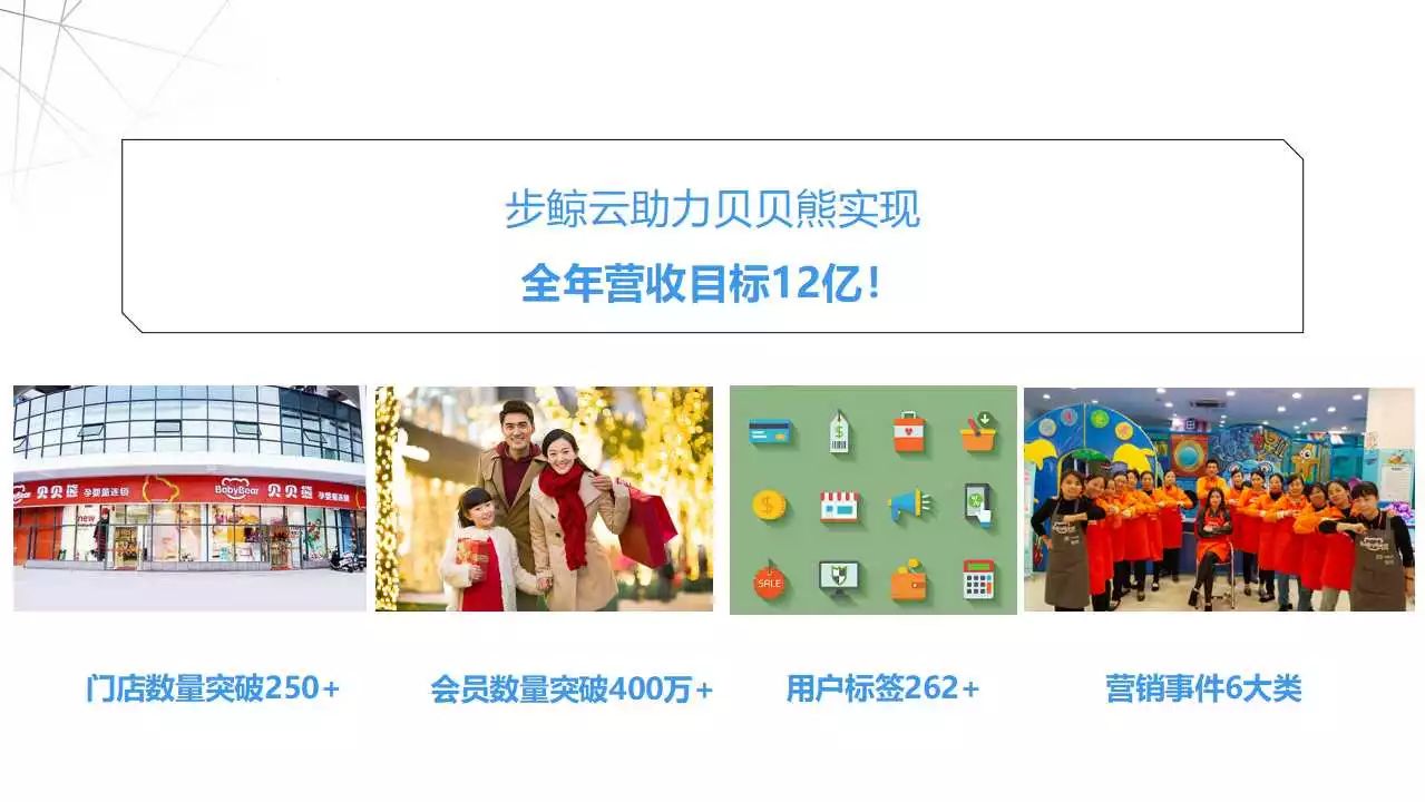 贝贝熊母婴连锁店成就财富传奇,贝贝熊母婴连锁加盟怎么样