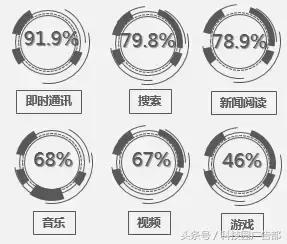 618期间流量下滑的厉害,618流量少了怎么没回升