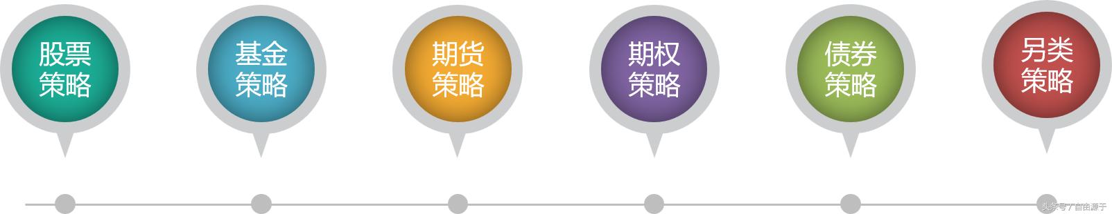 金融杠杆思维实体案例,最有效量化投资模型