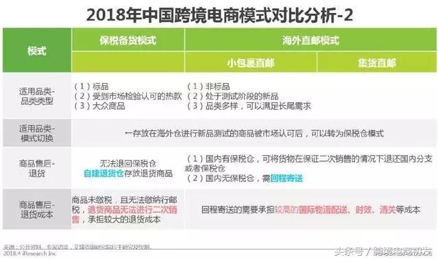 跨境零售进口商,跨境零售进口数据分析