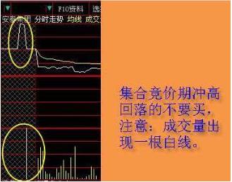 老股民教你读懂集合竞价,炒股如何看懂集合竞价