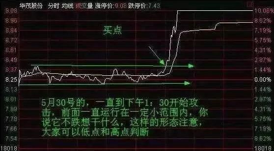 炒股分时图看哪个指标最准确,中国股市点位最高是多少