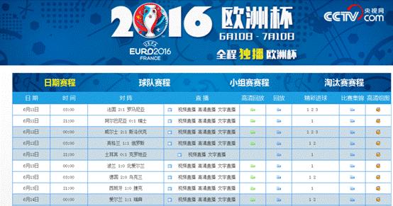 世界杯哪些平台直播,世界杯网络直播