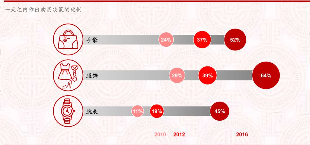 数据告诉你，为什么女人爱买包