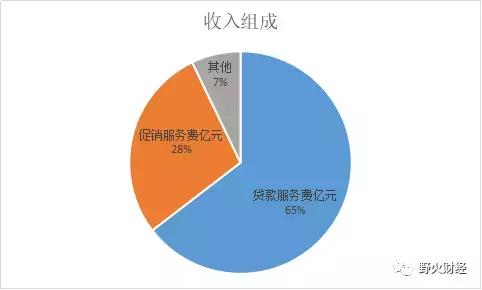 拍拍贷逾期2700多,拍拍贷逾期3900元