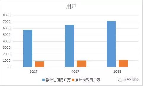 拍拍贷逾期2700多,拍拍贷逾期3900元