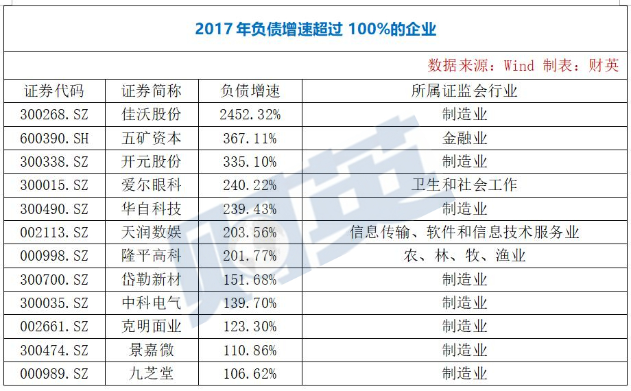湖南102家A股公司避雷榜：谁是最牛“杨白劳”?谁钱包最紧？