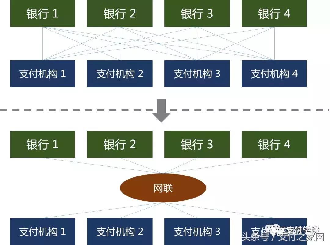 如何解读网联,网联始末一文解读
