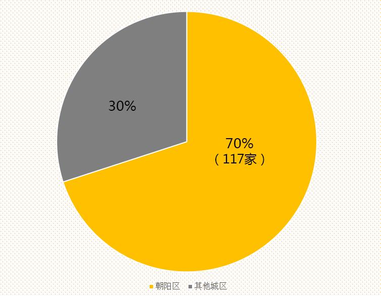 「聚焦」北京CBD的国际一流“范儿”