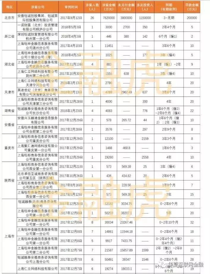e租宝案件涉案名单,e租宝案官方最新消息