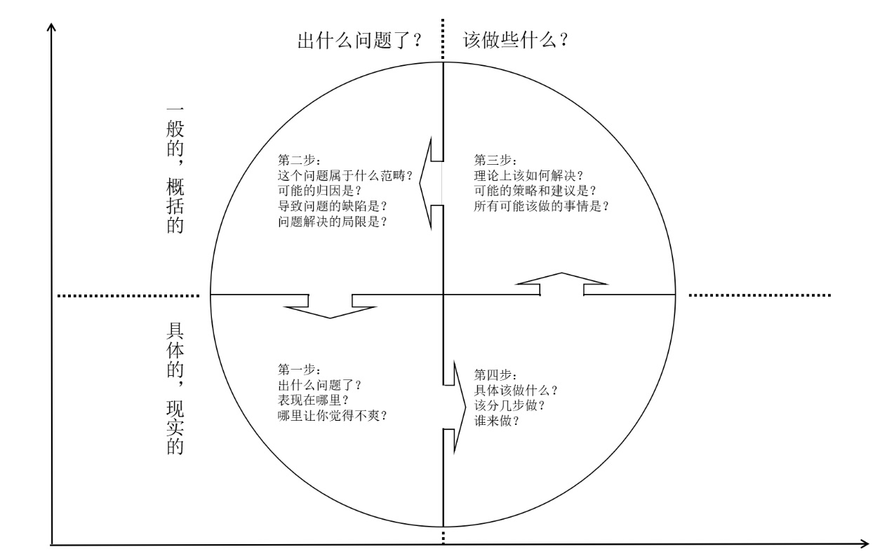 商务谈判中的横向思维,开拓你的眼界放大你的格局