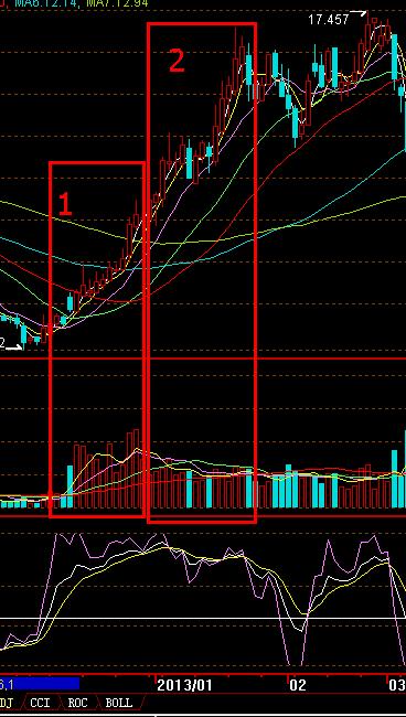 股市大跌的原因分析原创,血洗中国股市怎么处理