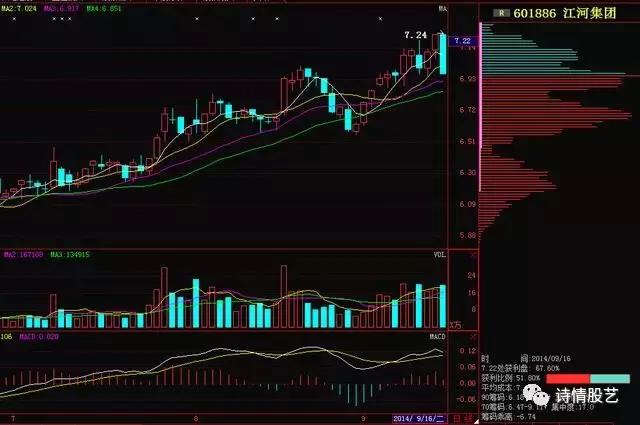 中国股市跌破,中国股市跌破3000点大关