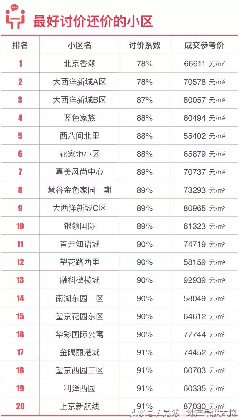 北京望京核心地段,北京市中心最繁华的地段豪宅