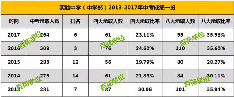深圳名校：实验中学~了解下