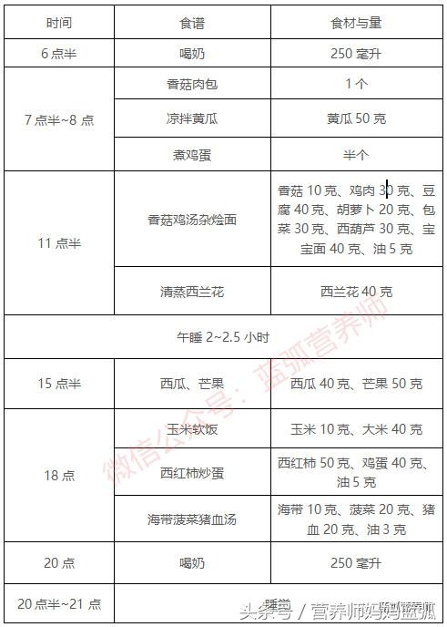 2岁宝宝科学养育食谱,2岁儿童早餐一周食谱
