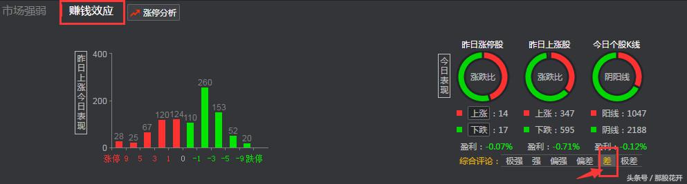 今日复盘最新,今日复盘分析及明日操作