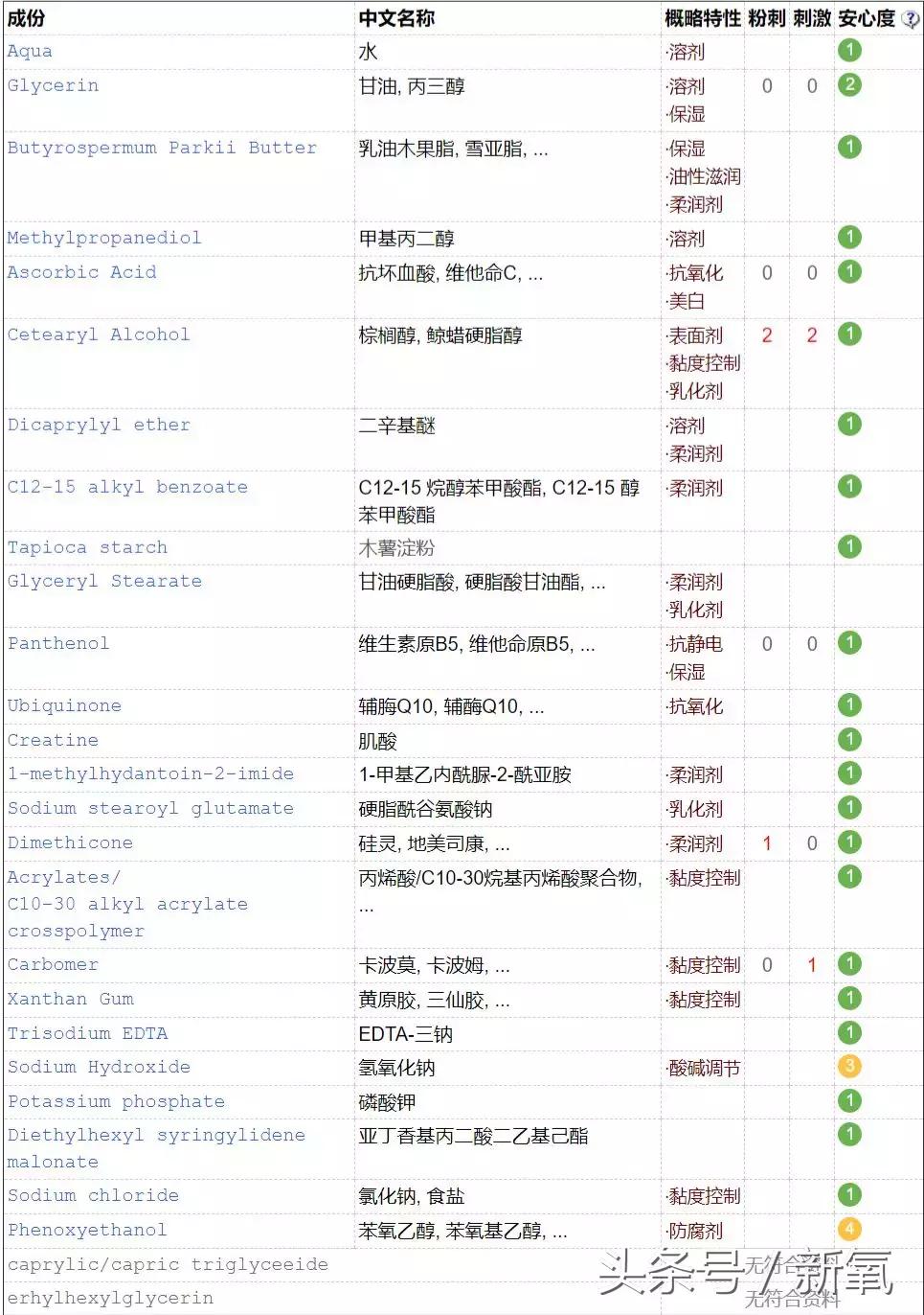 有哪些好用不贵的德国产品,德国化妆品其实比较小众