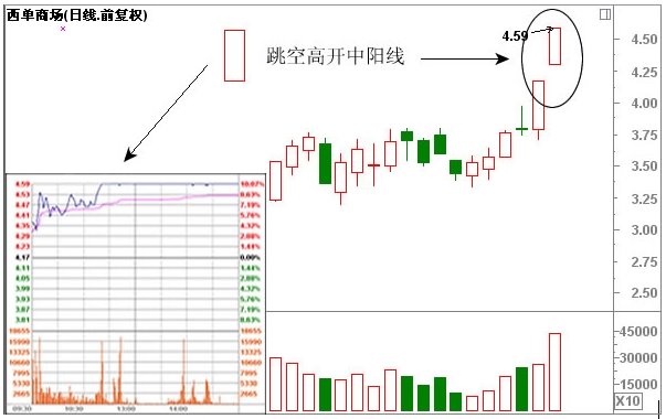 中国股市跌破三千点,中国股市跌破2500点会怎么样
