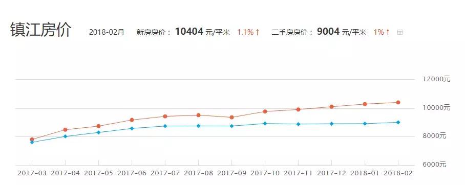 镇江跟青岛哪个城市比较好,镇江市在哪个城市